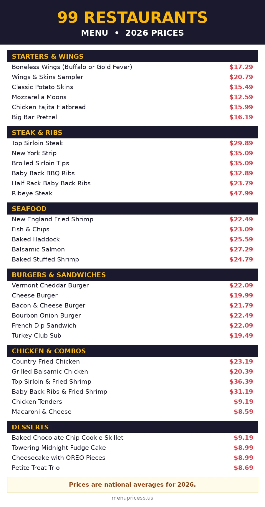 99 restaurants menu prices 2026 menu card with starters steak seafood burgers chicken and dessert prices