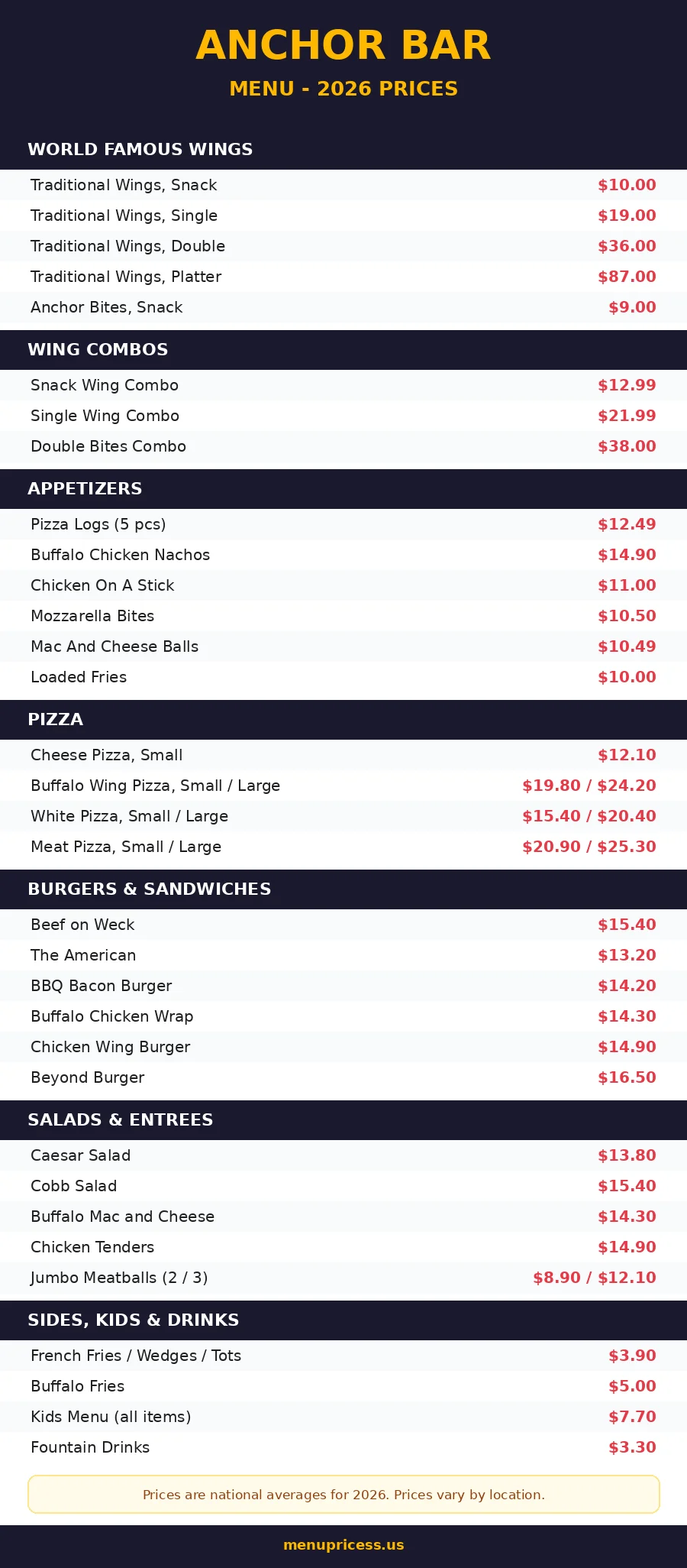 Anchor Bar menu card with 2026 prices