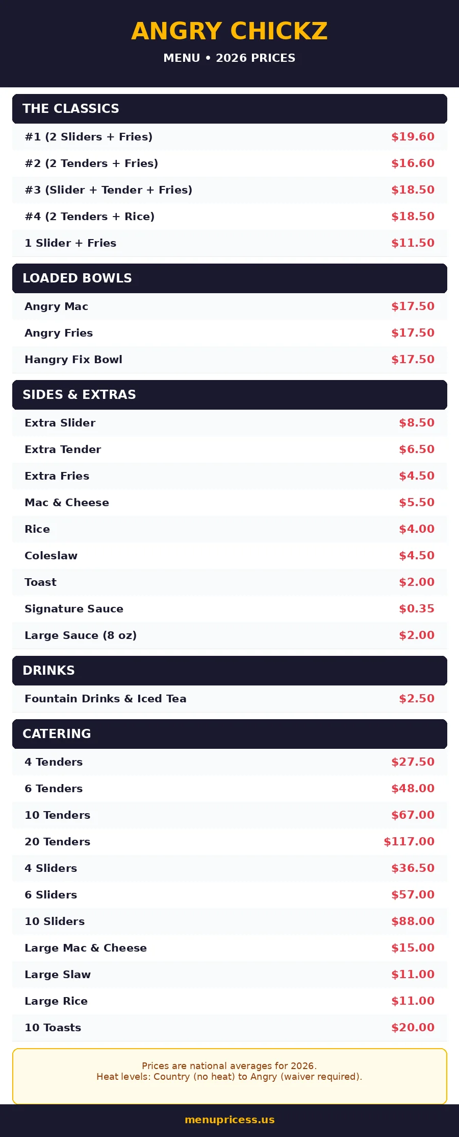 Angry Chickz menu prices 2026 menu card with the full menu, all items and prices
