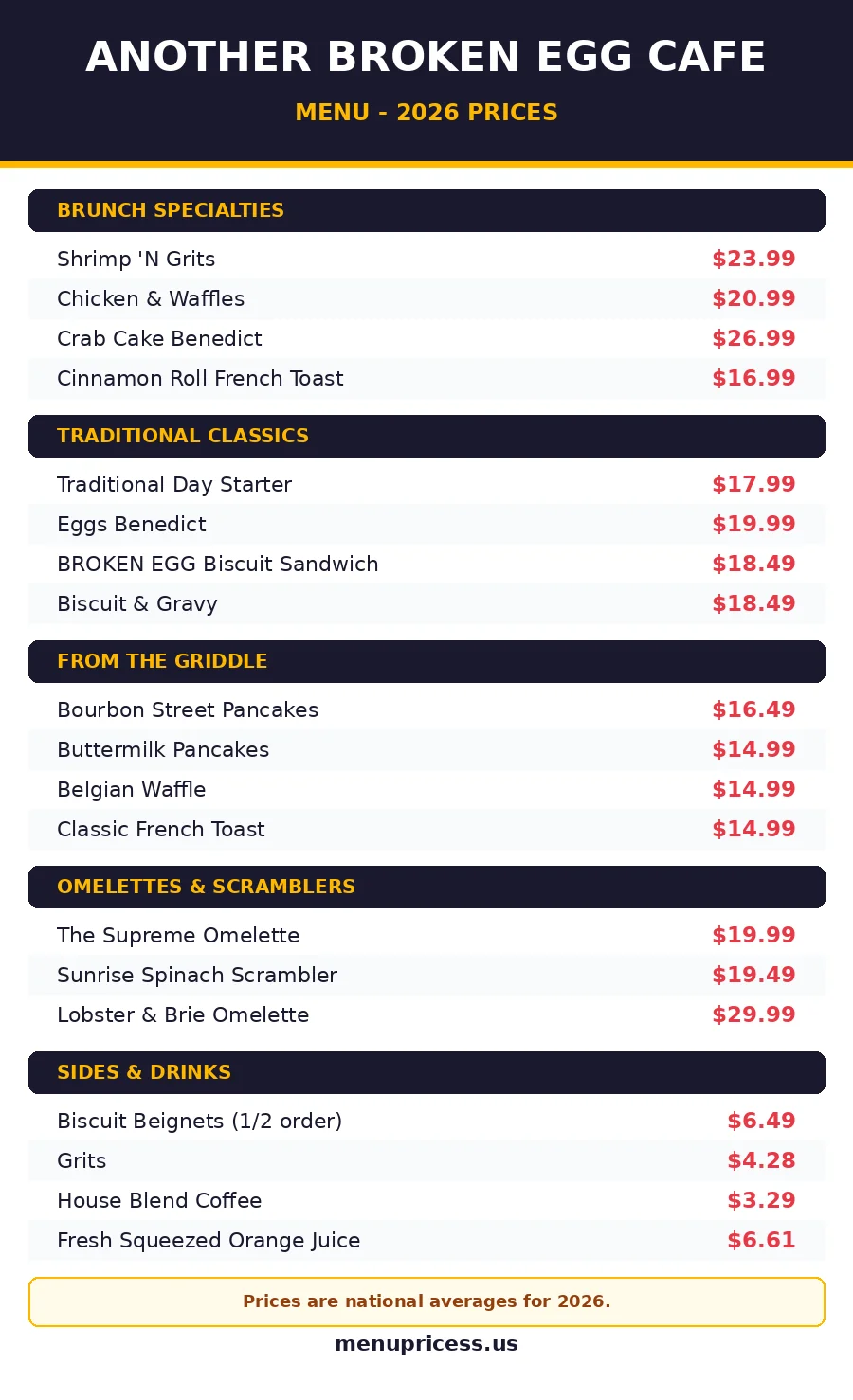 Another Broken Egg Cafe menu card with prices 2026