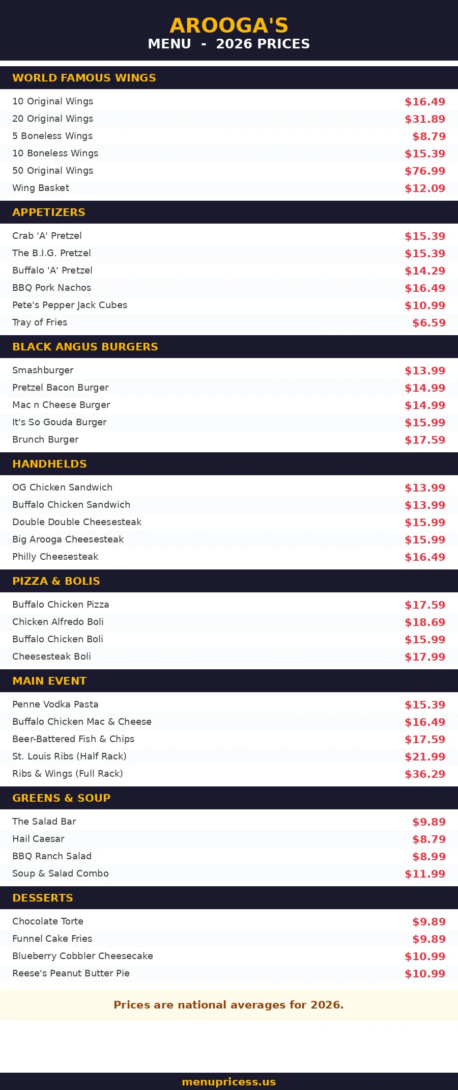 Arooga's menu prices 2026 menu card