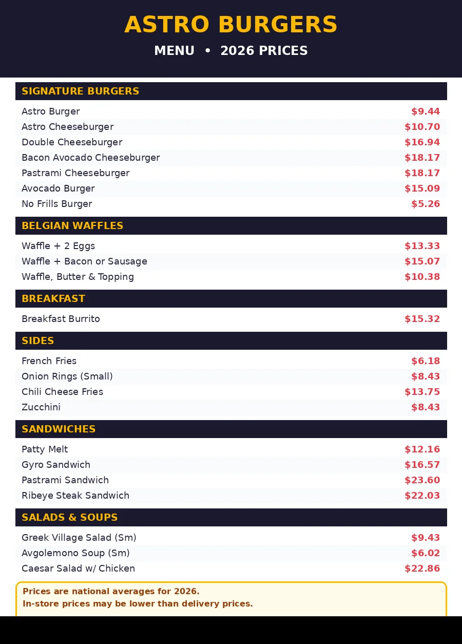 Astro Burgers menu prices 2026 menu card with burger, waffle and sandwich prices