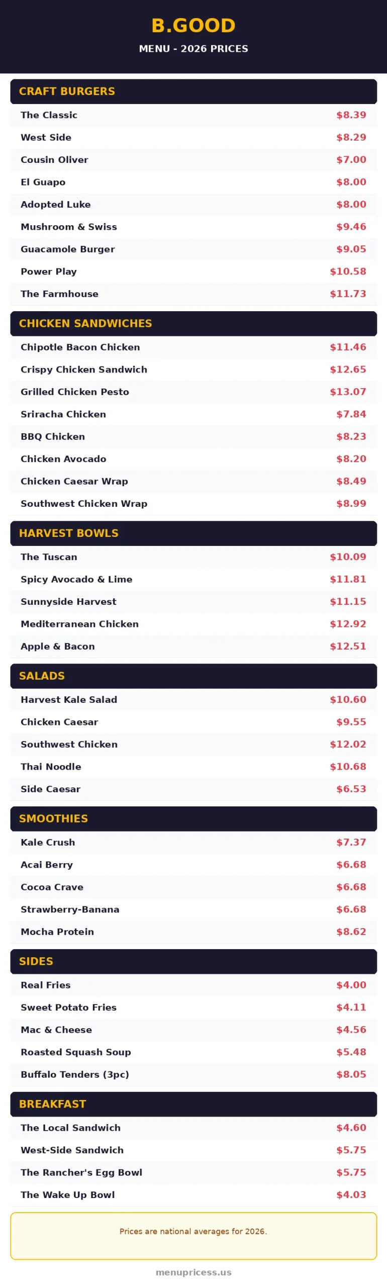 B.Good menu prices 2026 menu card with burgers, bowls and smoothies prices
