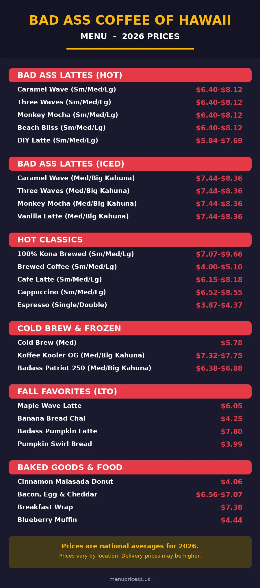 Bad Ass Coffee of Hawaii menu card with 2026 prices