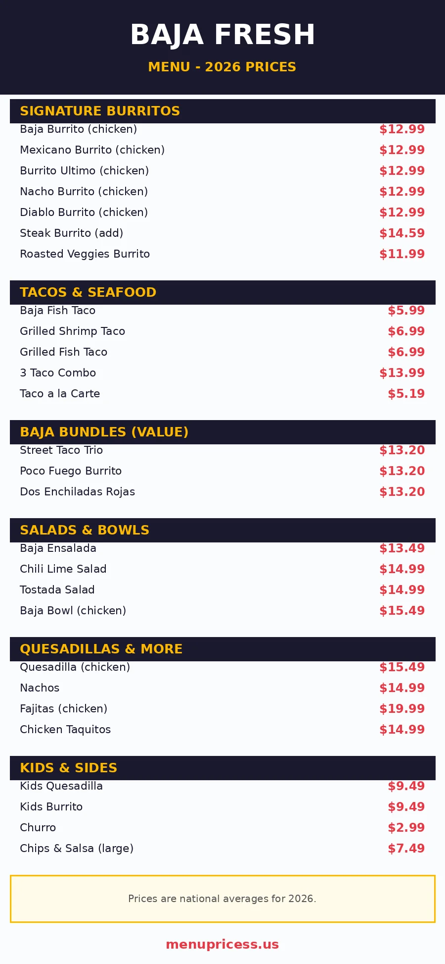 Baja Fresh menu prices 2026 menu card with burritos, tacos and bowls