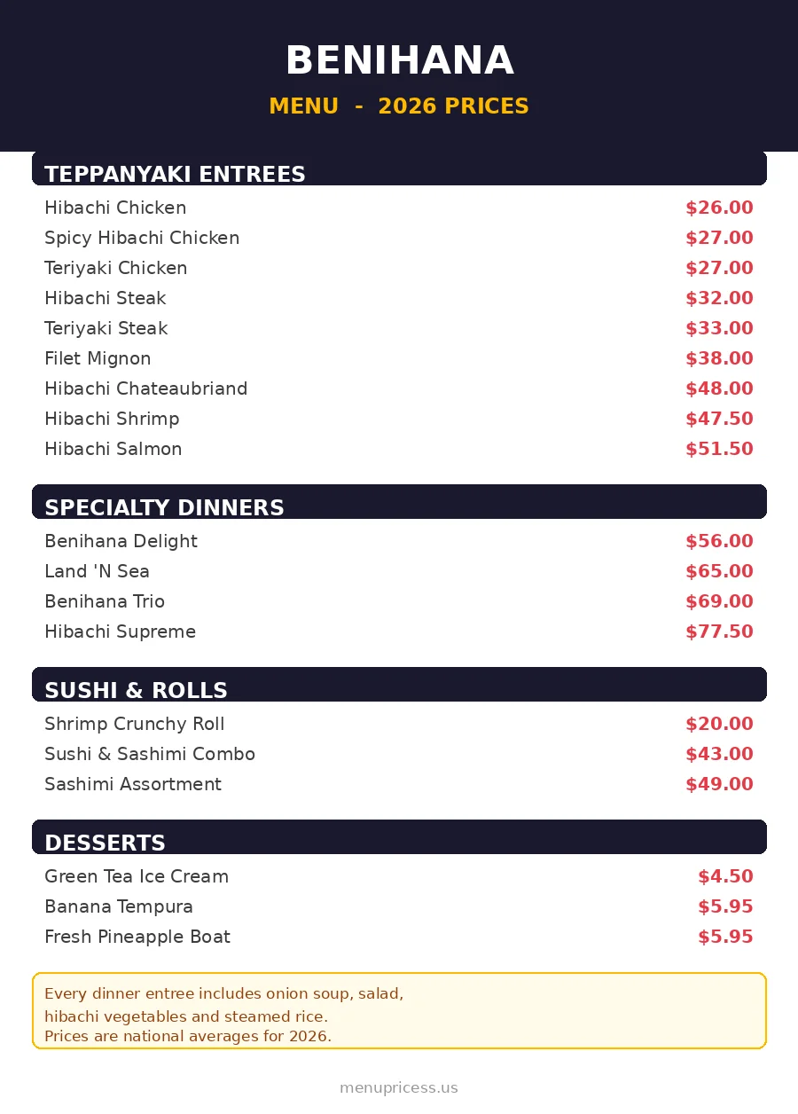 Benihana menu prices 2026 teppanyaki menu card with prices