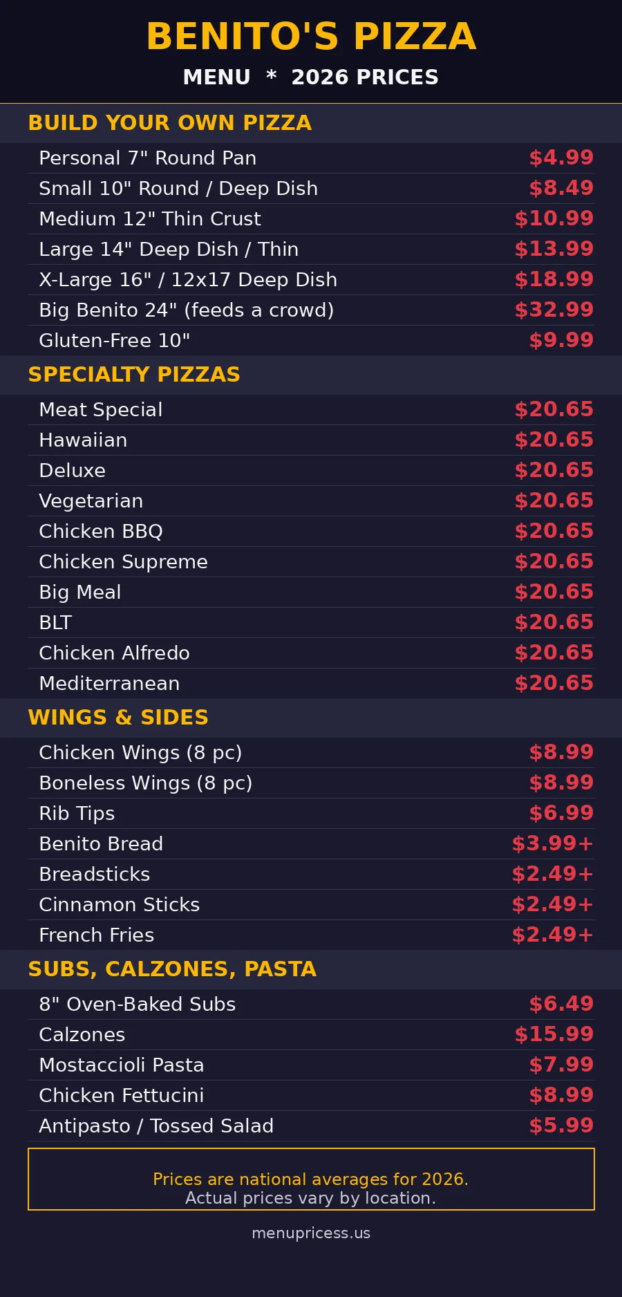 Benito's Pizza menu prices 2026 overview