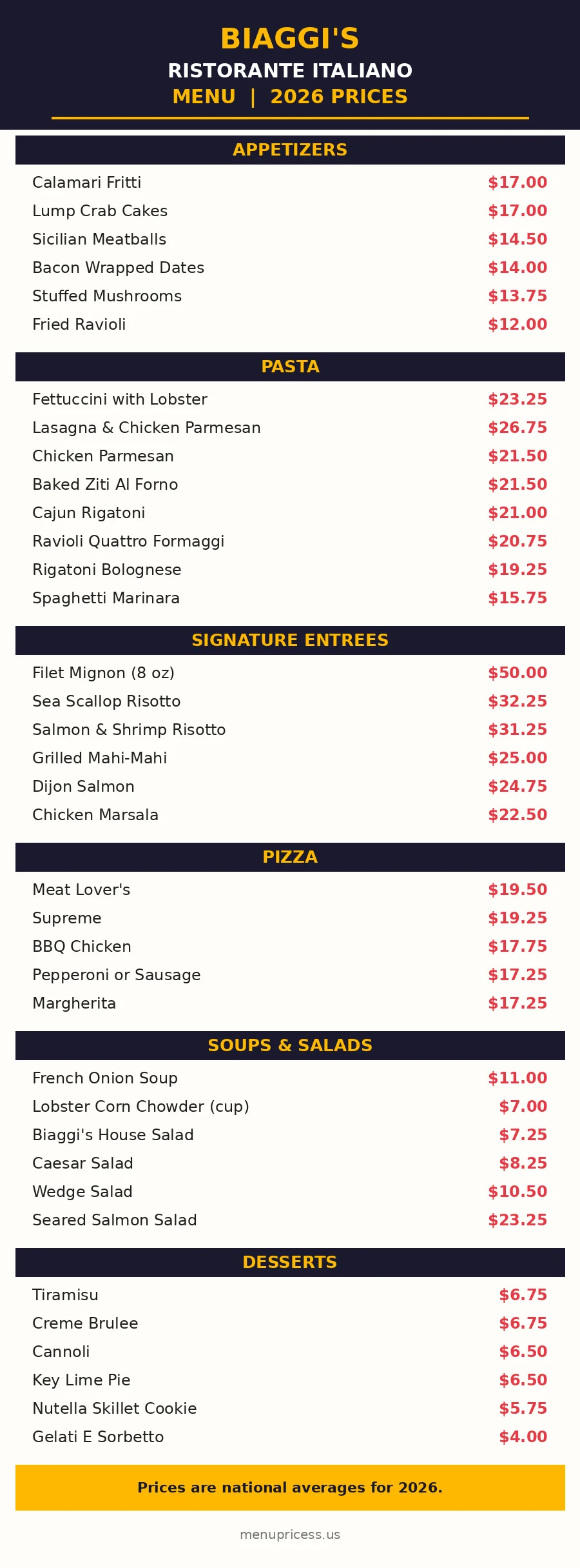 Biaggi's Ristorante Italiano menu prices 2026 menu card