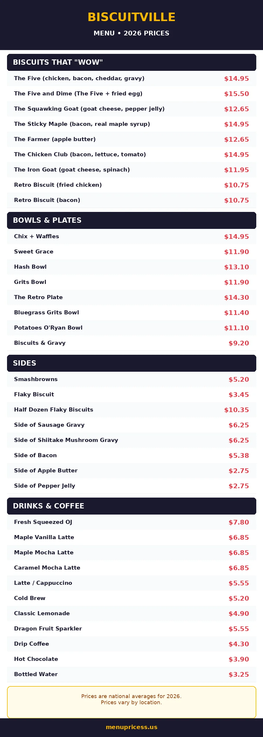 Biscuitville menu card with prices 2026