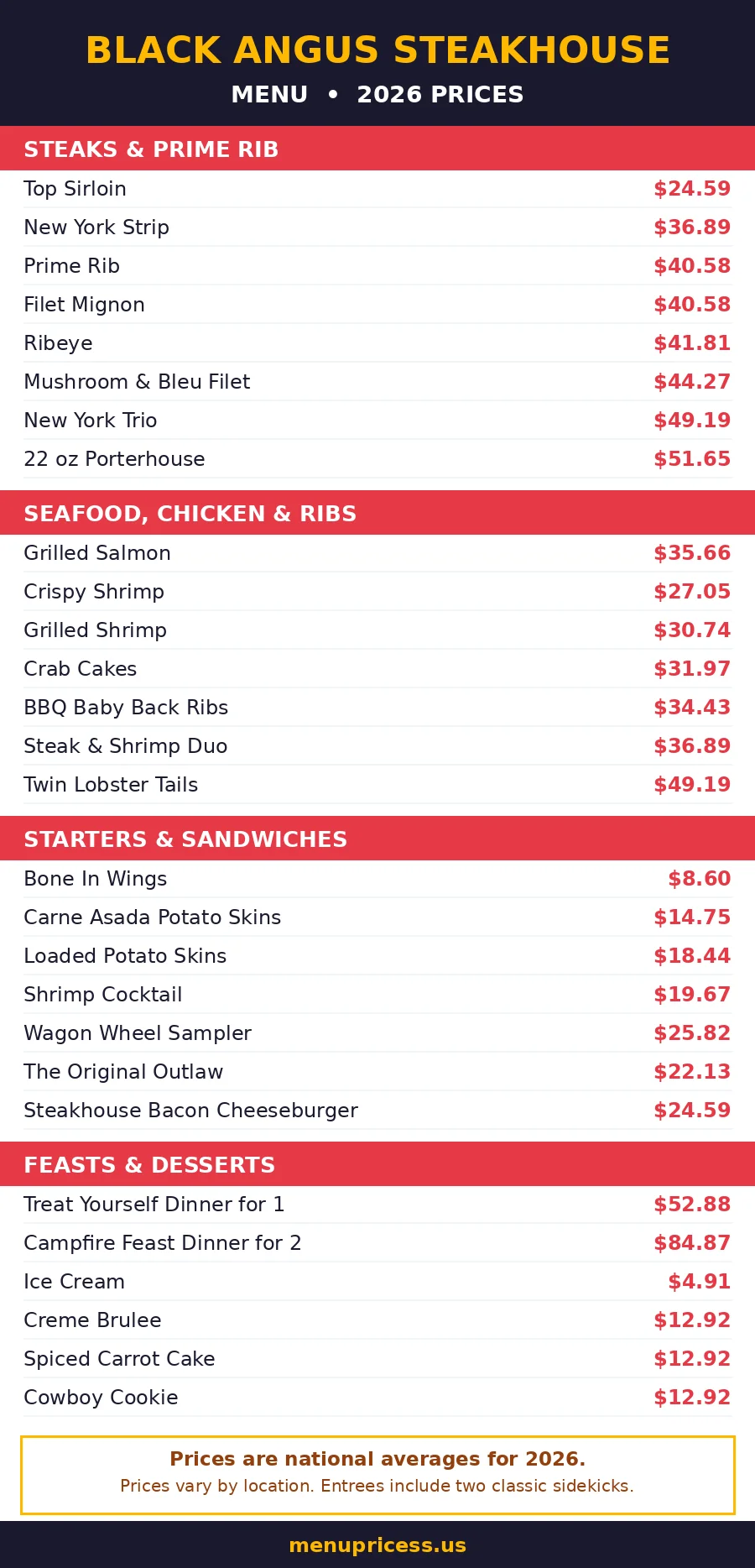 Black Angus Steakhouse menu prices 2026 menu card with steaks prime rib seafood and desserts