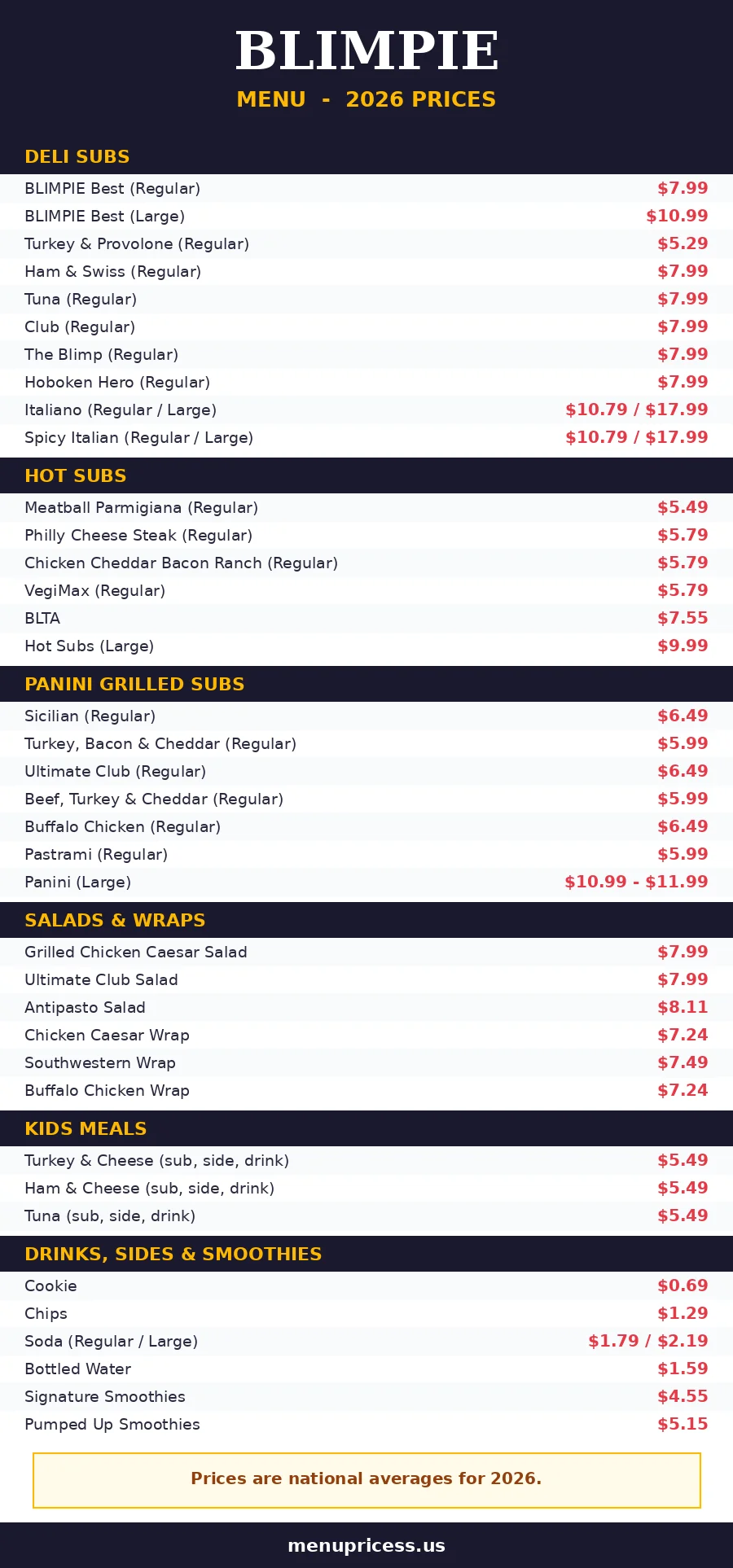 Blimpie menu card with prices 2026