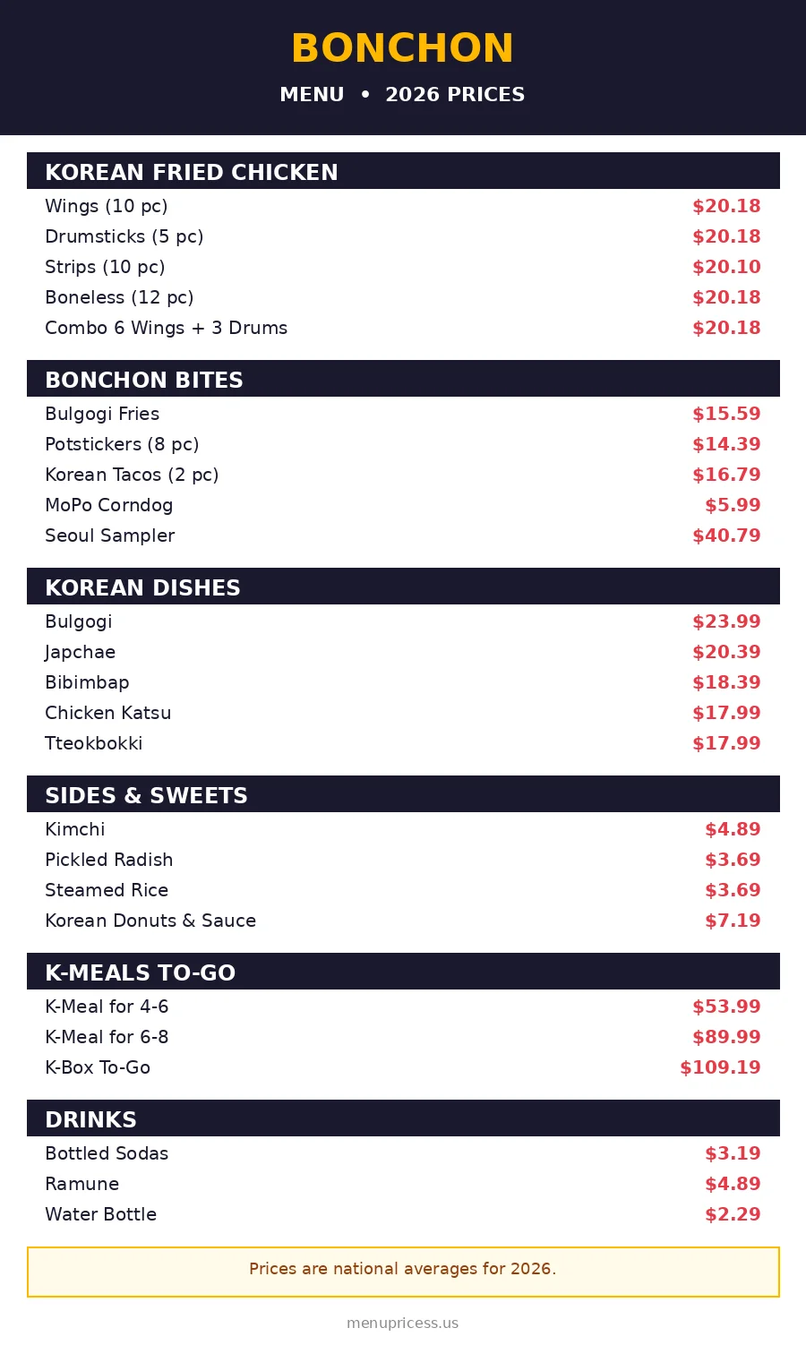 Bonchon menu card with 2026 prices for Korean fried chicken, bites, Korean dishes, sides, K-Meals, and drinks