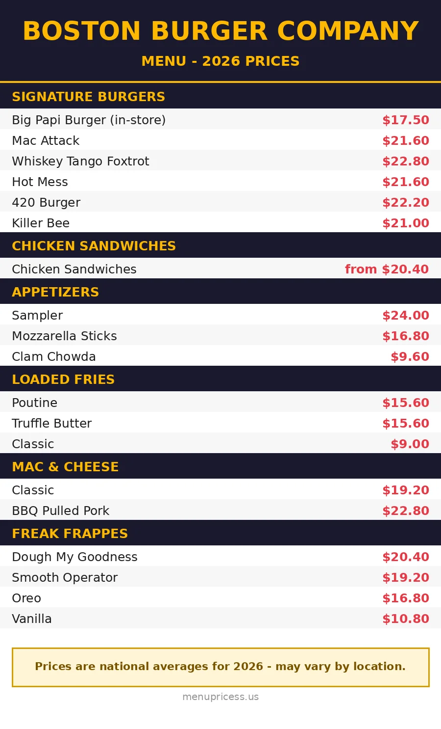 Boston Burger Company menu prices 2026 menu card with burgers, appetizers, fries and frappe prices