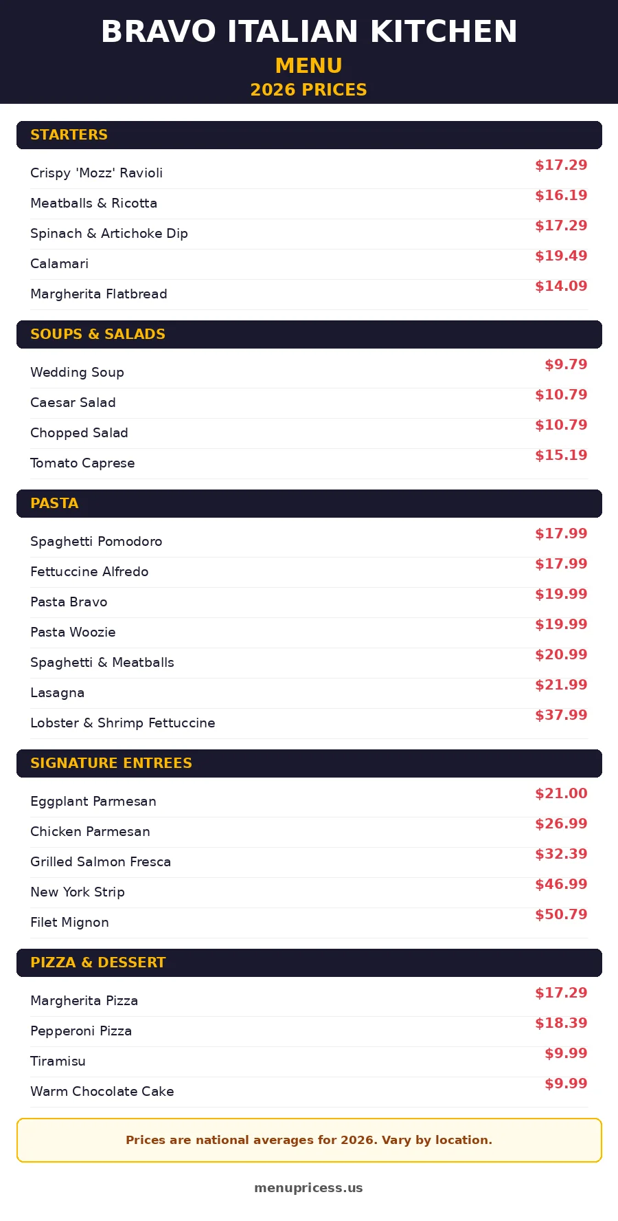 Bravo Italian Kitchen menu prices 2026 menu card with prices