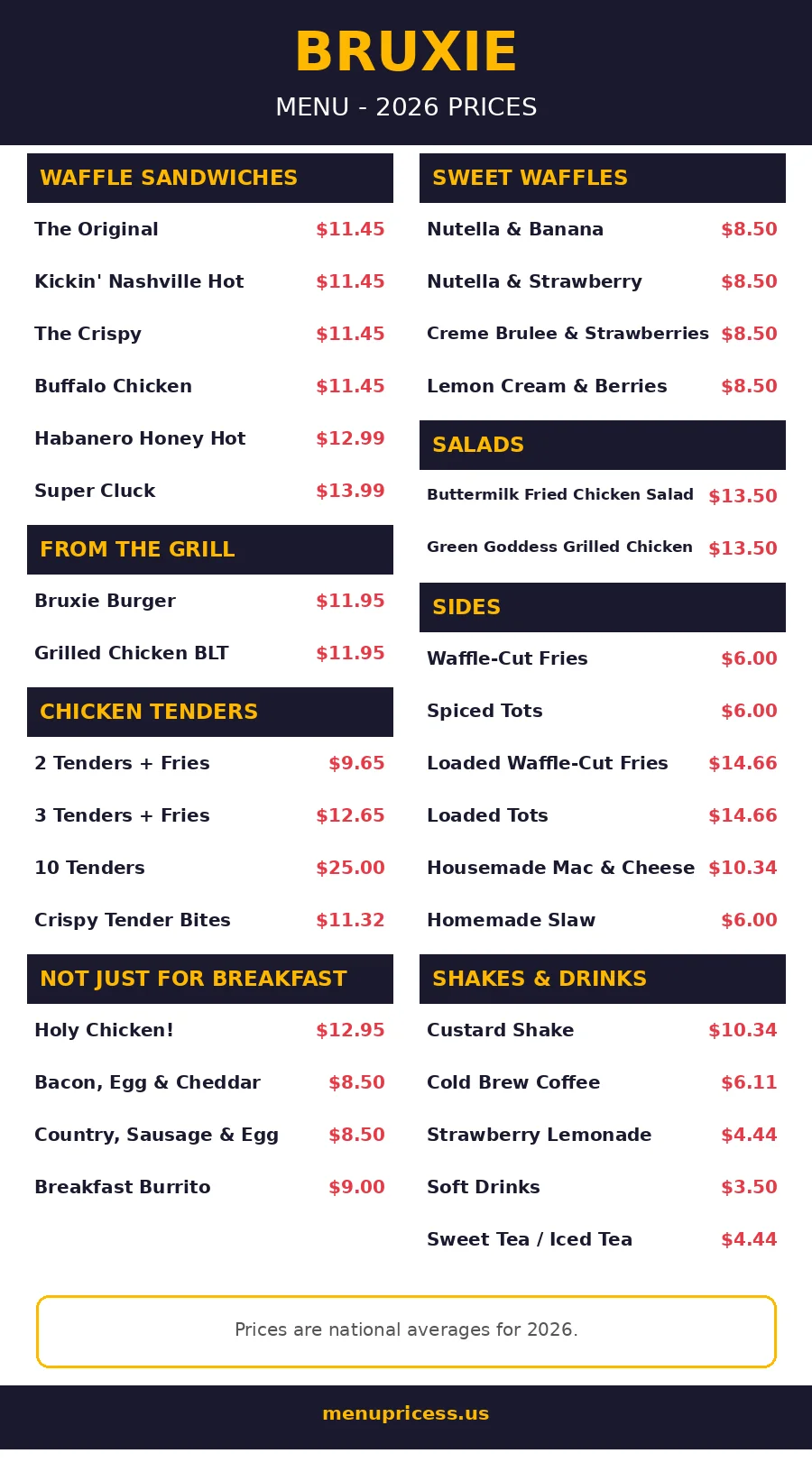 Bruxie menu card with prices 2026 - waffle sandwiches, tenders, sides and shakes