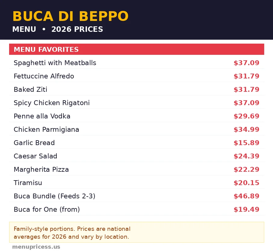 Buca di Beppo menu prices 2026 menu card with pasta entree and dessert prices