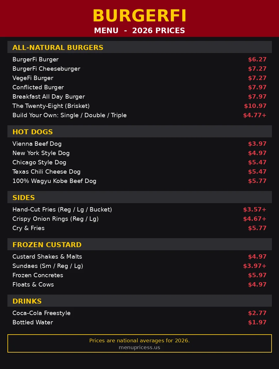 BurgerFi menu card with 2026 prices for burgers, hot dogs, sides and frozen custard