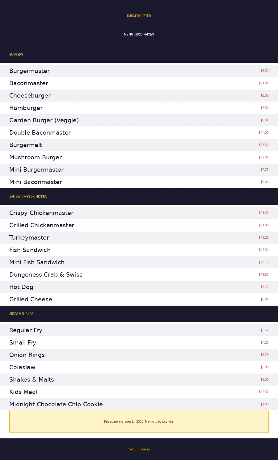 Burgermaster menu prices 2026 menu card graphic with burgers, sandwiches and shakes