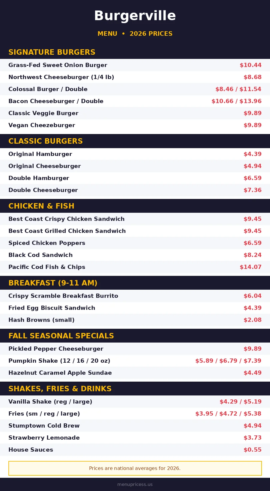 Burgerville menu card with 2026 prices