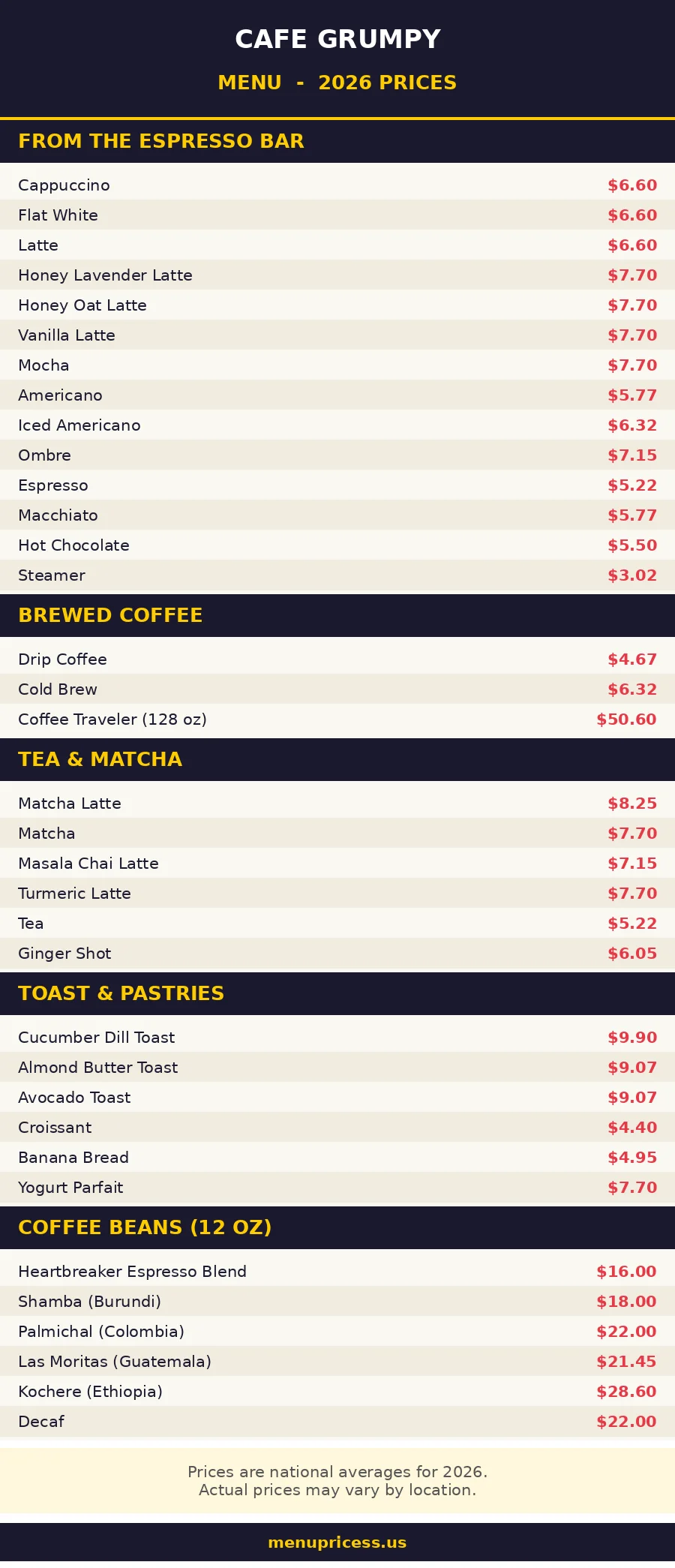 Cafe Grumpy menu 2026 prices card espresso coffee tea toast beans