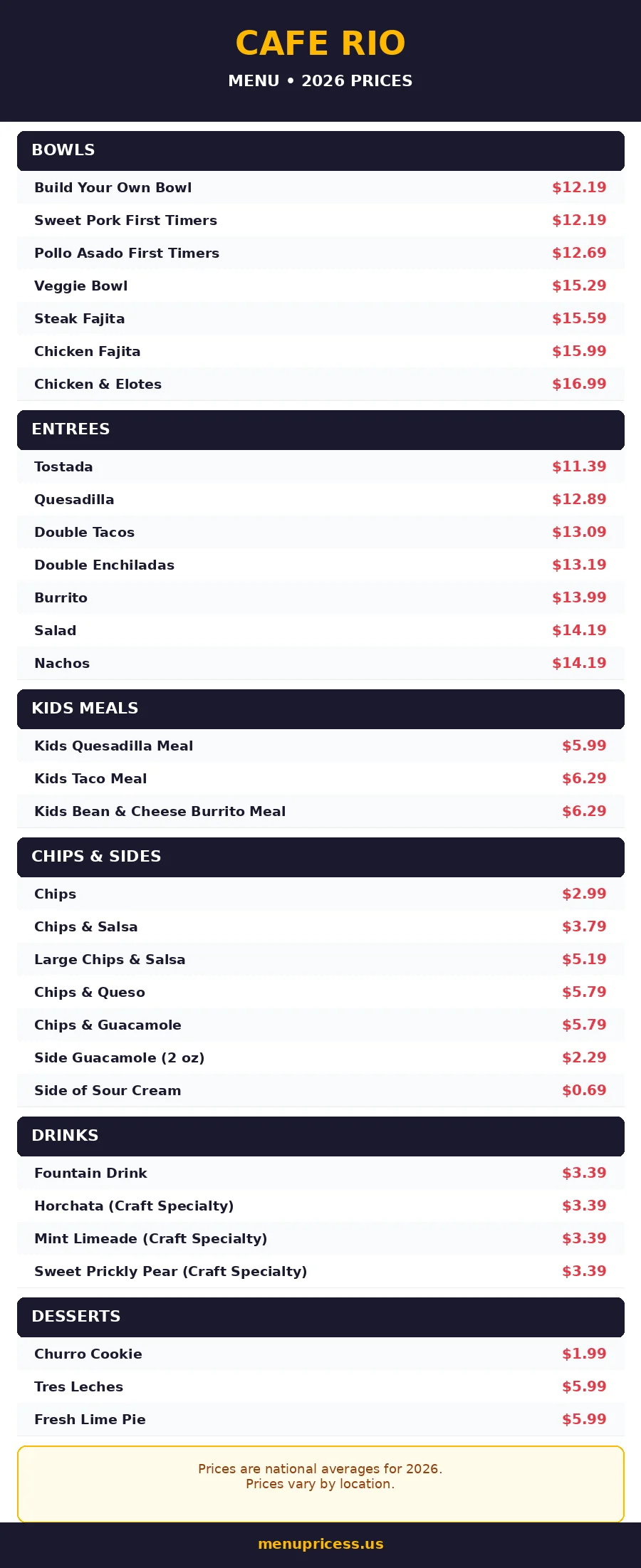 Cafe Rio menu prices 2026 card showing bowls, entrees, kids meals, sides and drinks prices