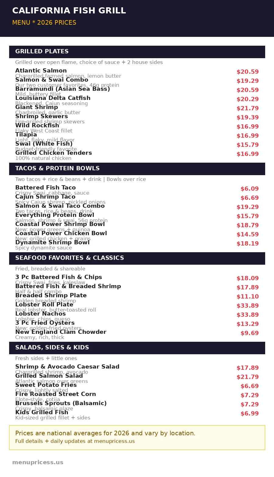 California Fish Grill menu card with prices 2026