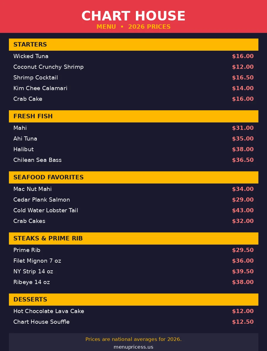 Chart House menu prices 2026 menu card with starters, fresh fish, seafood, steaks and desserts