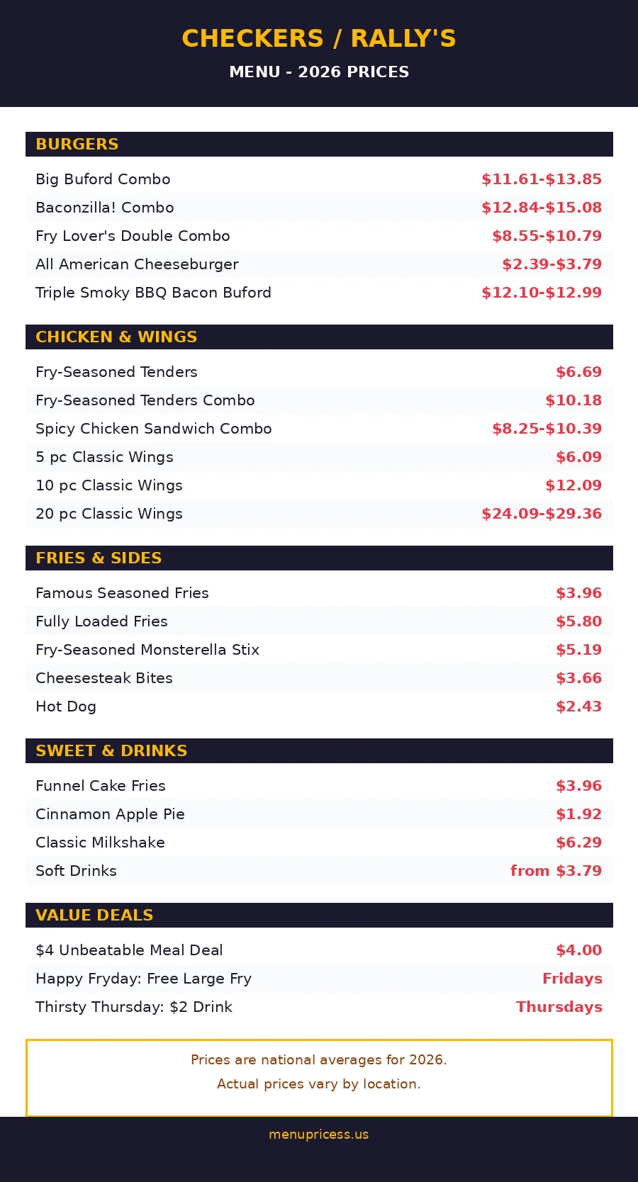 Checkers Rally's Menu Card 2026 with Prices