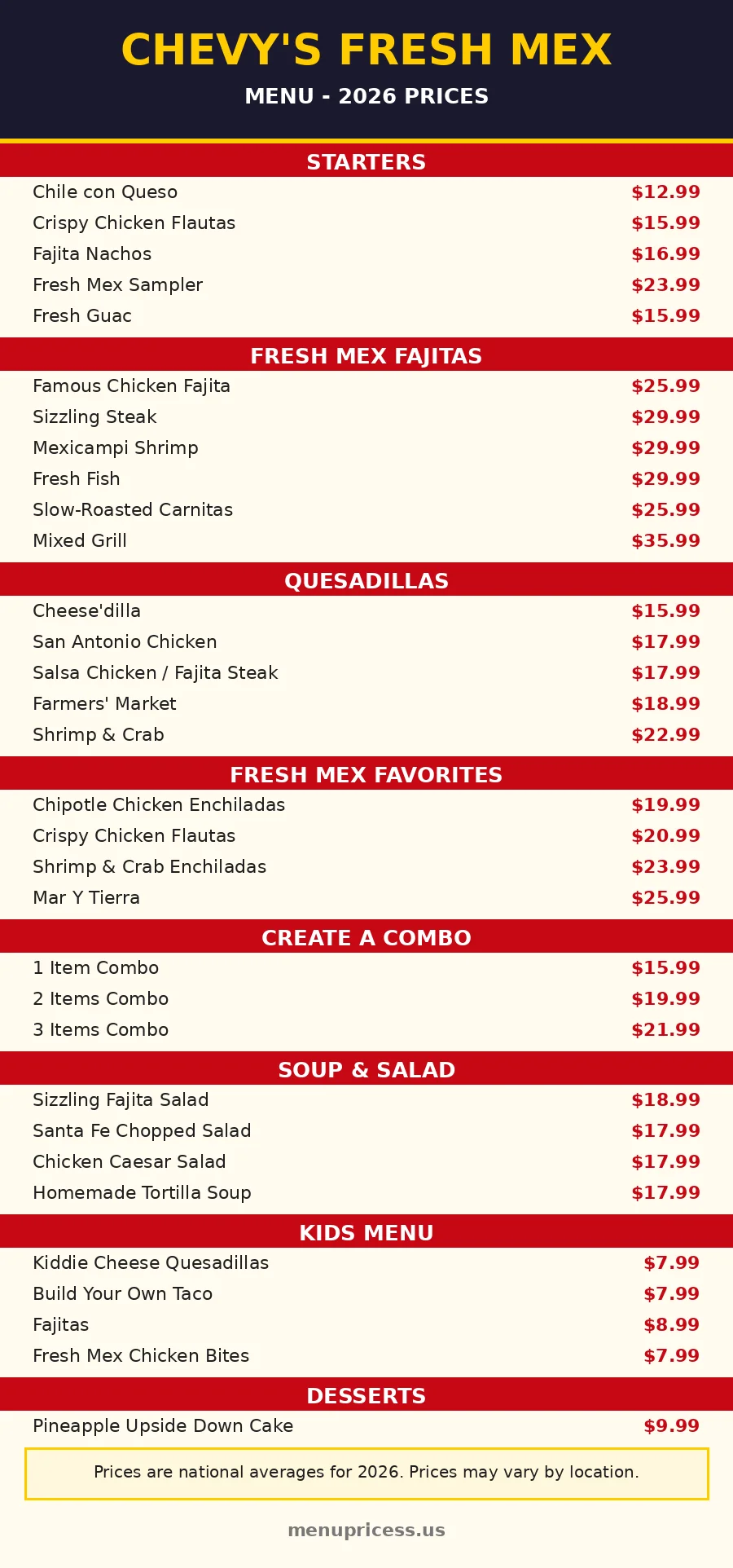 Chevy's Fresh Mex menu prices 2026