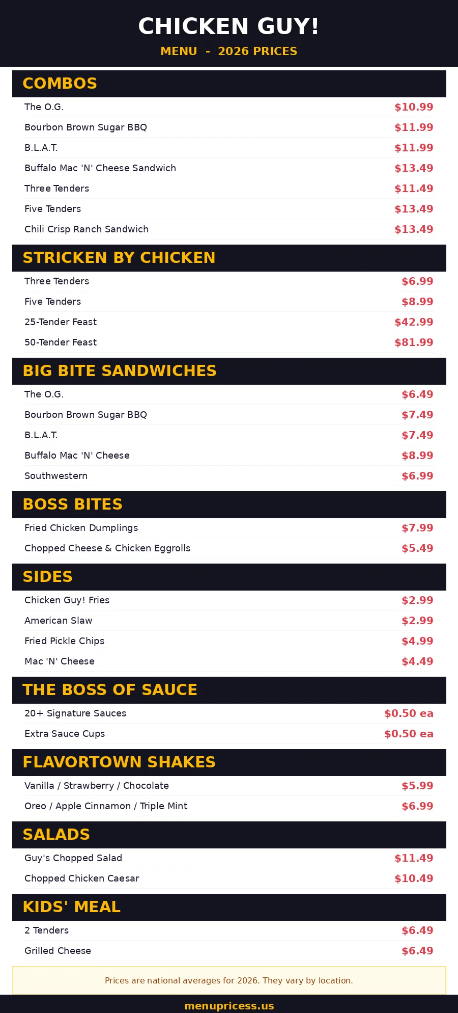 Chicken Guy menu prices 2026 menu card