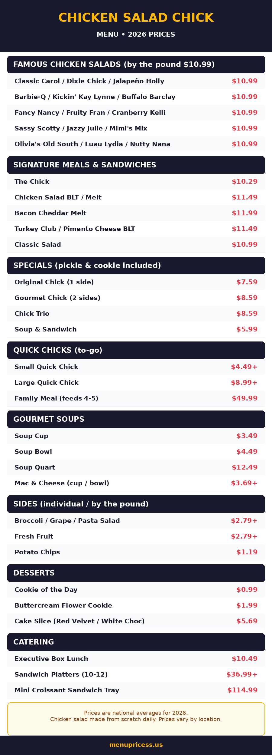 Chicken Salad Chick Menu 2026 Prices — menu card