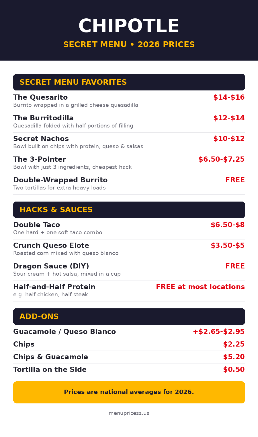 Chipotle secret menu 2026 with prices card