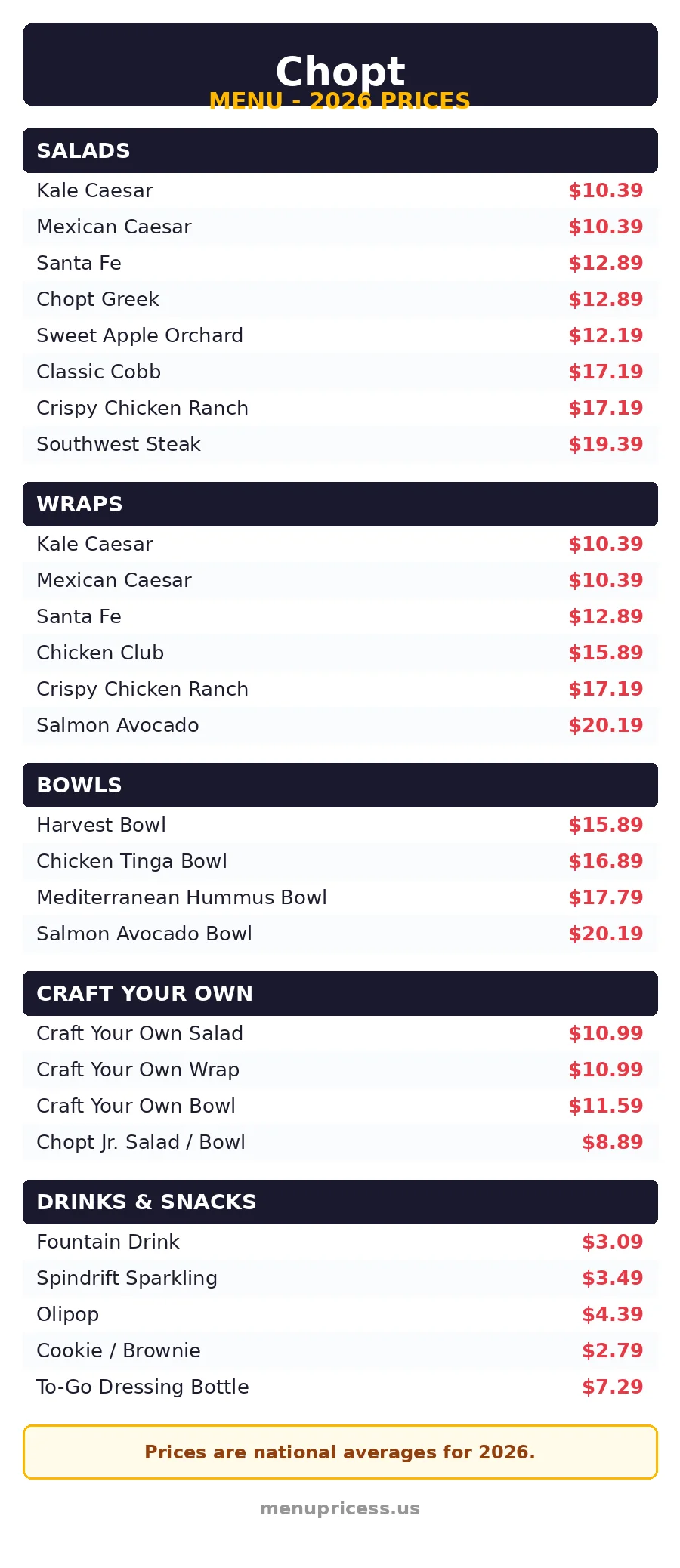 Chopt menu prices 2026 full menu card with salads wraps and bowls