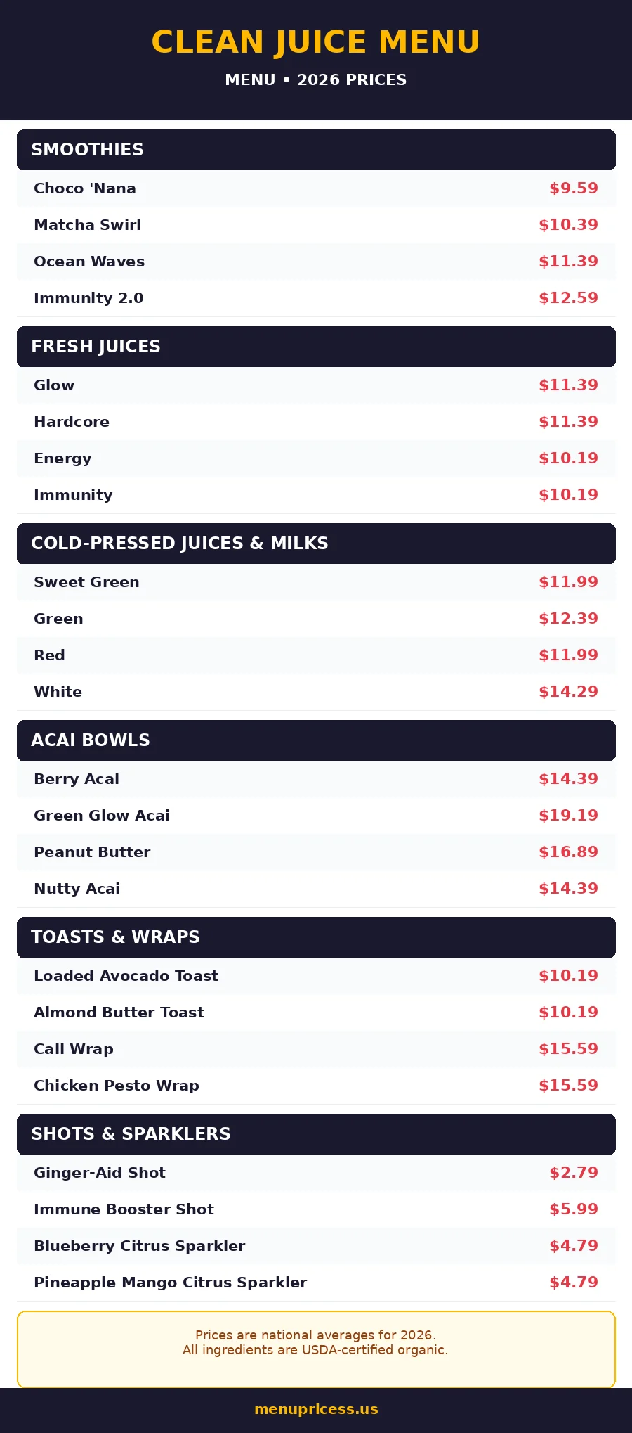 clean juice menu prices 2026 - menu card with smoothie, juice, bowl and toast prices