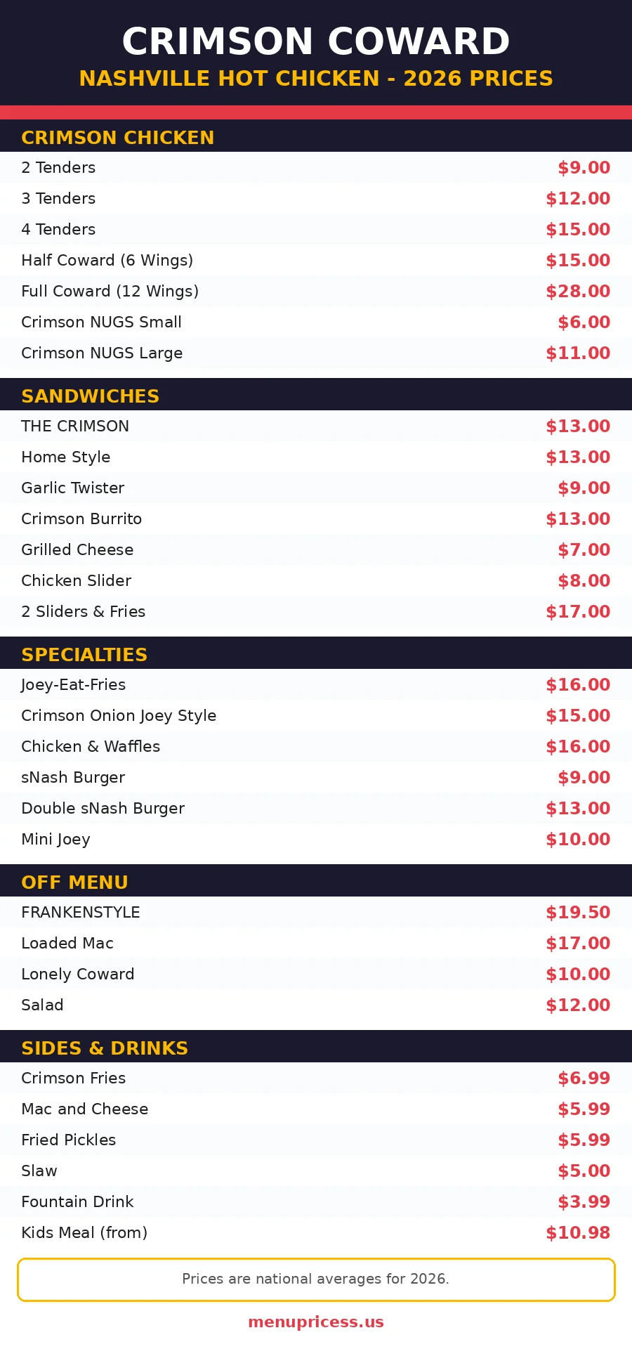 Crimson Coward menu card with prices 2026