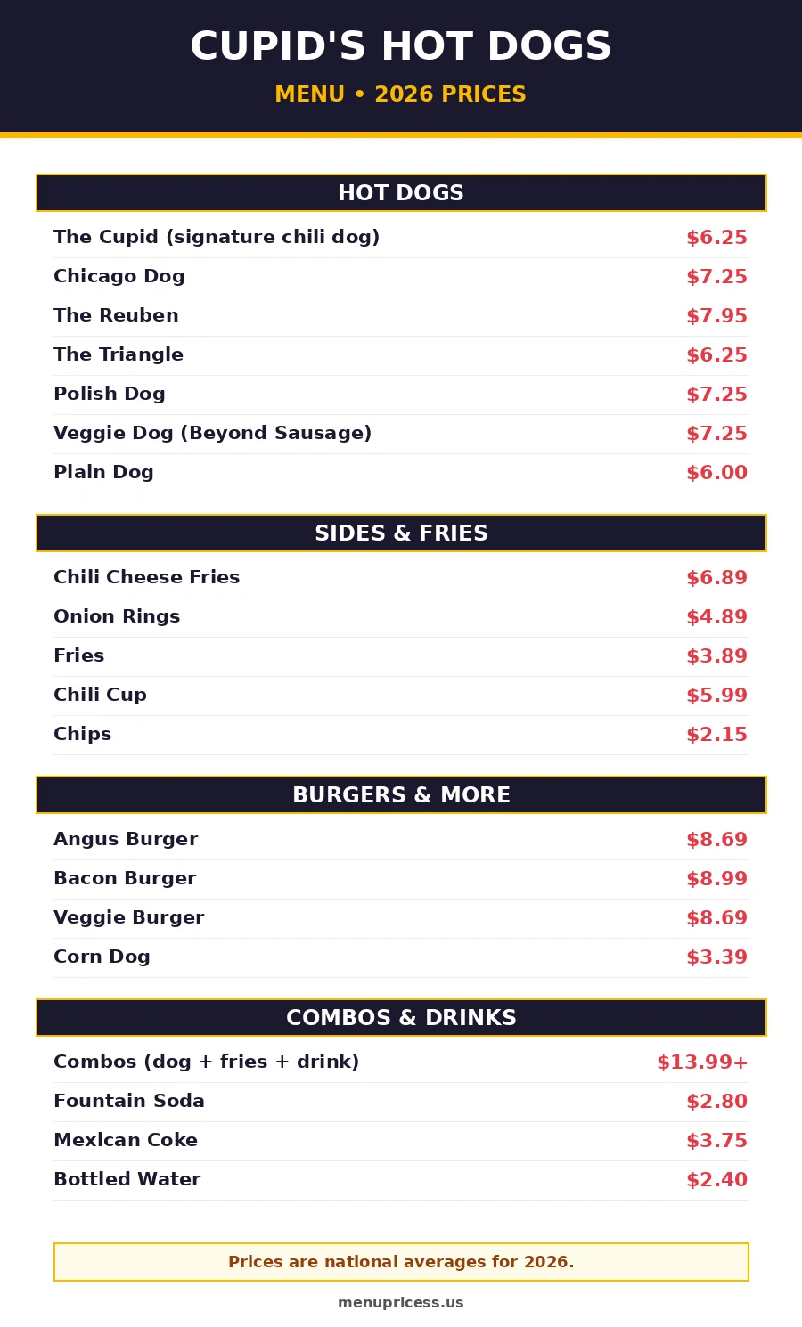 Cupid's Hot Dogs menu prices 2026 full menu card with prices