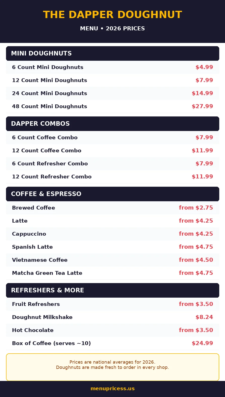 The Dapper Doughnut menu card 2026: mini doughnut prices, combos, coffee and refresher prices