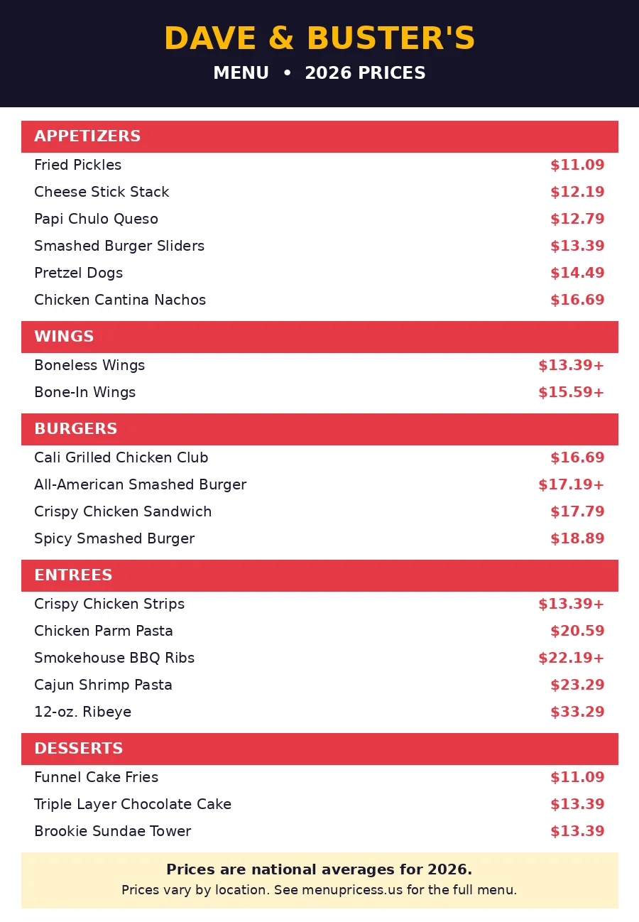 Dave Busters menu prices 2026 menu card with appetizers wings burgers entrees and dessert prices
