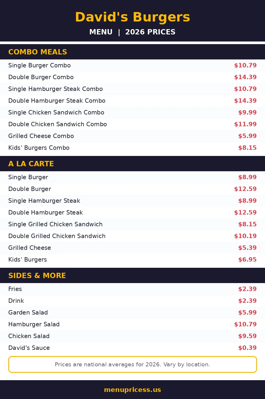 David's Burgers menu card 2026 with prices for combos, burgers and sides