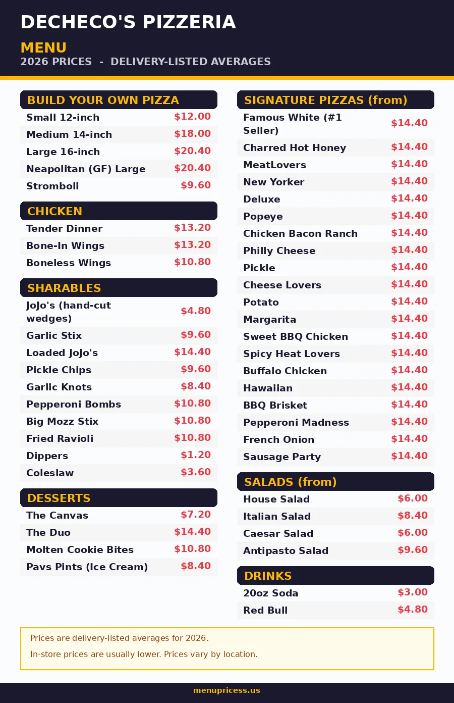 DeCheco's pizzeria menu card 2026 prices
