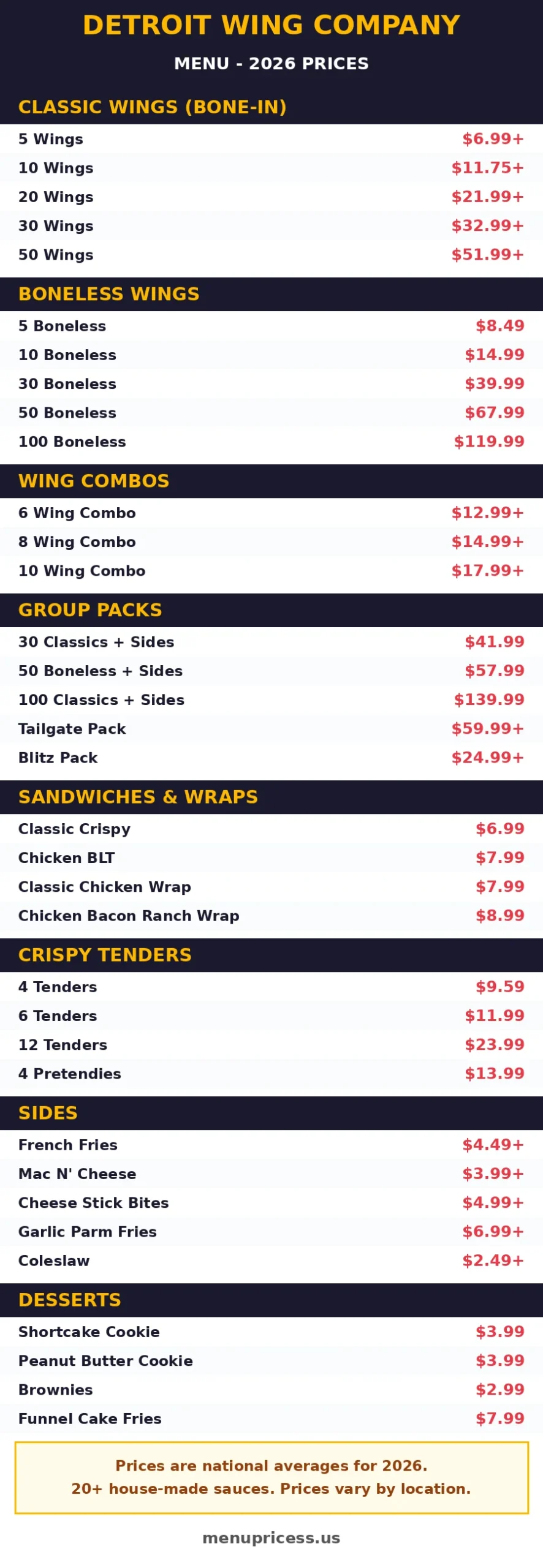 Detroit Wing Company menu prices 2026 menu card