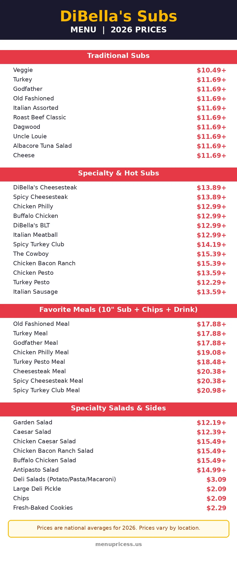 DiBella's Subs menu card graphic with 2026 prices for subs, meals, salads and sides
