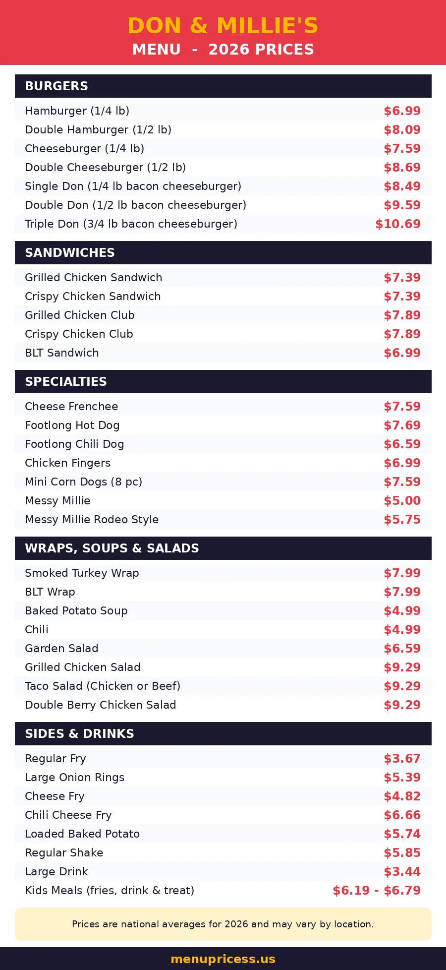 Don & Millie's menu prices 2026 menu card with full price list