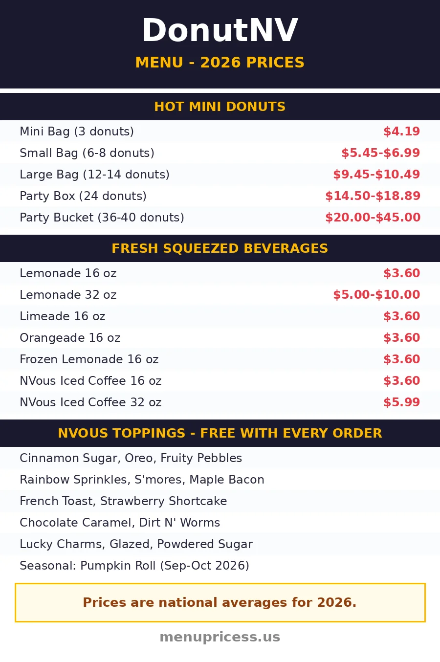 DonutNV menu prices 2026 menu card with hot mini donuts, NVous toppings and beverage prices