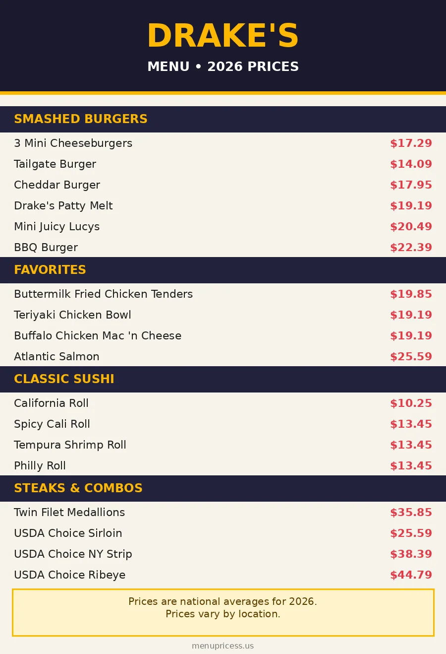 Drake's menu prices 2026 menu card with burgers, sushi and steak prices