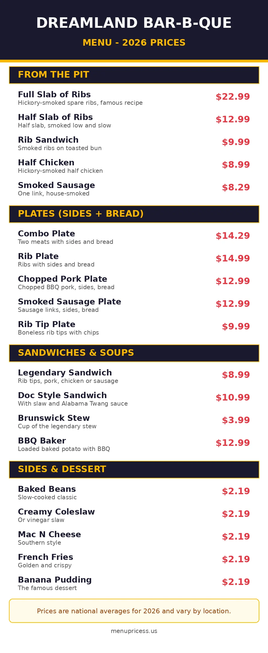 Dreamland BBQ menu prices 2026 - full menu card with ribs, plates, sandwiches, sides and desserts