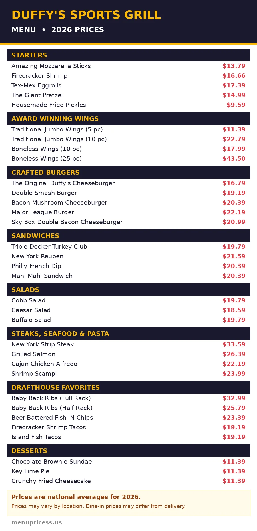 Duffys Sports Grill menu prices 2026 menu card with wings burgers ribs and desserts