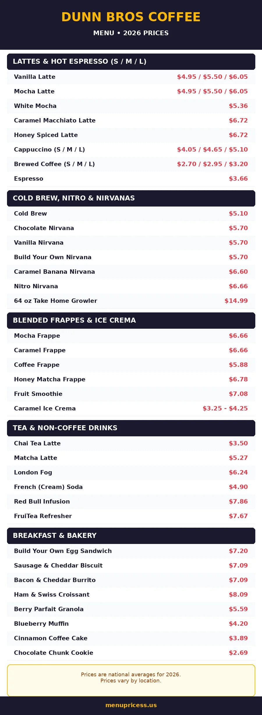 Dunn Bros Coffee menu prices 2026 menu card with drink and bakery prices