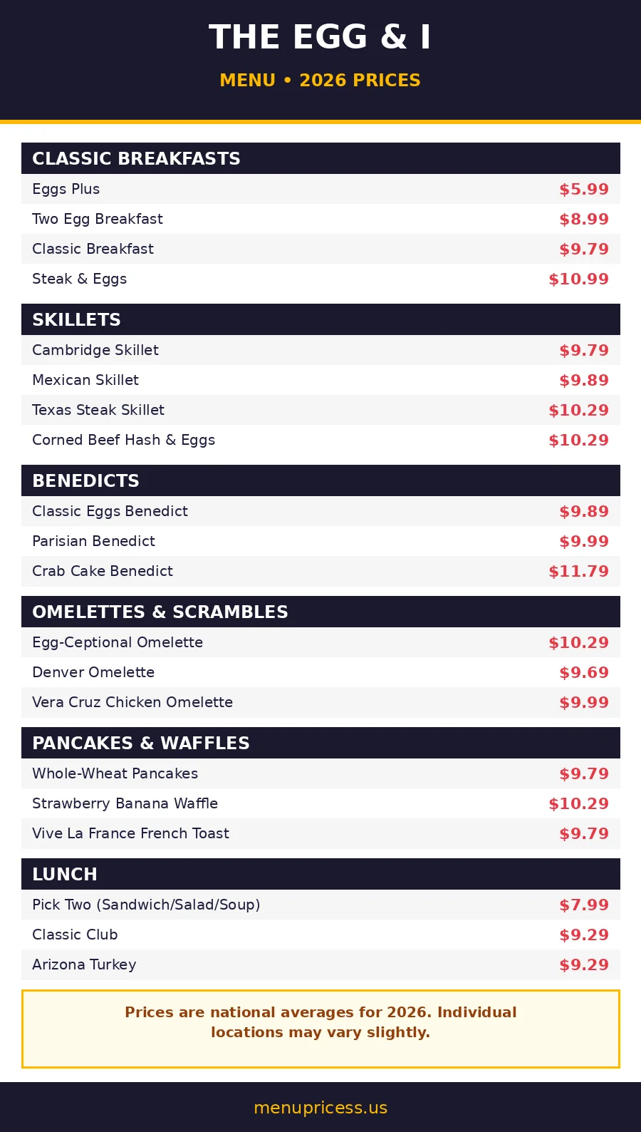 The Egg & I menu card with prices 2026, skillets, benedicts, omelettes, lunch