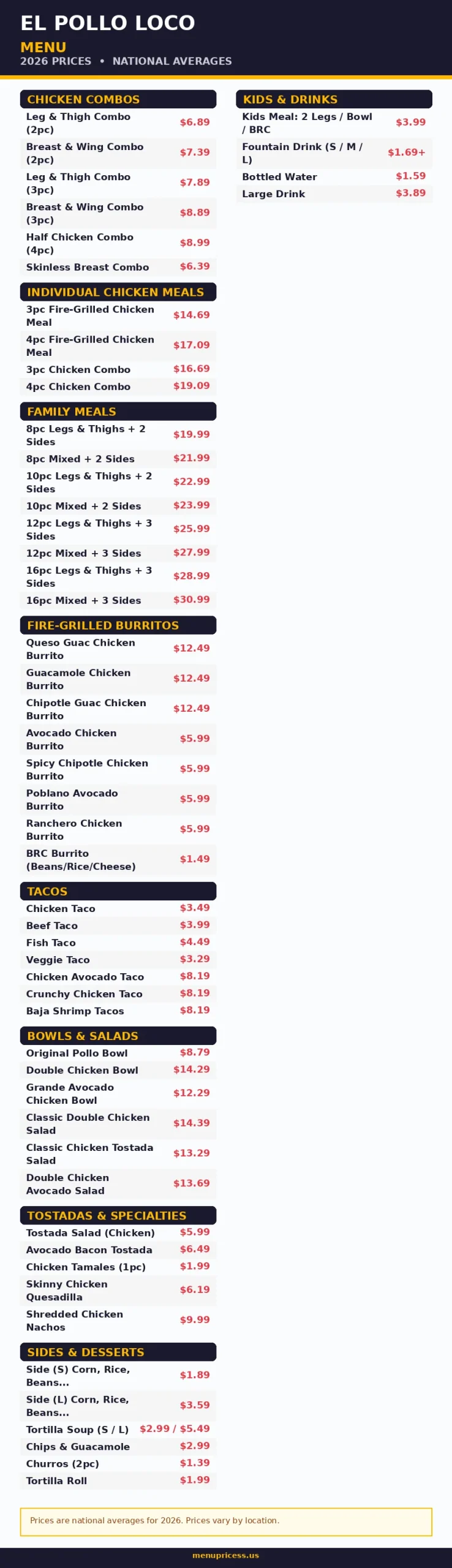 El Pollo Loco menu prices 2026 full menu card